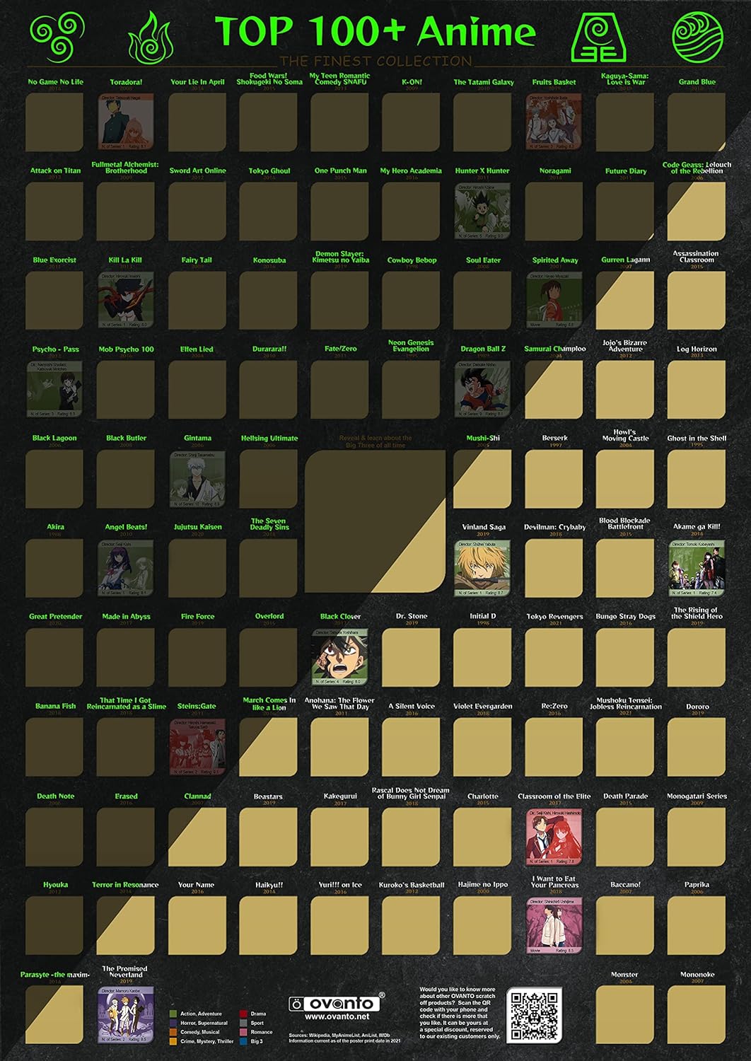 Top 100 Anime Scratch Off Poster